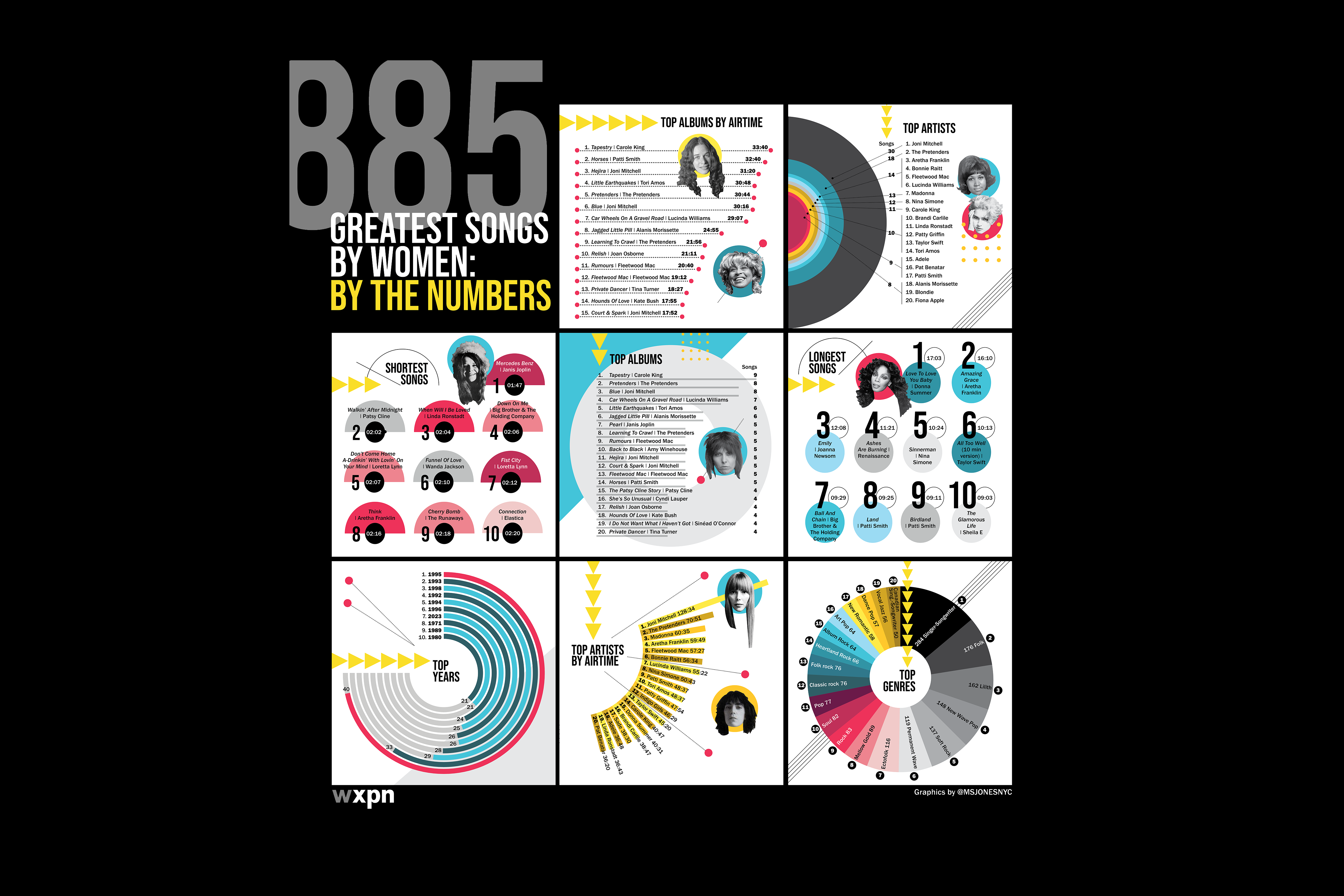 885 Countdown Infographic