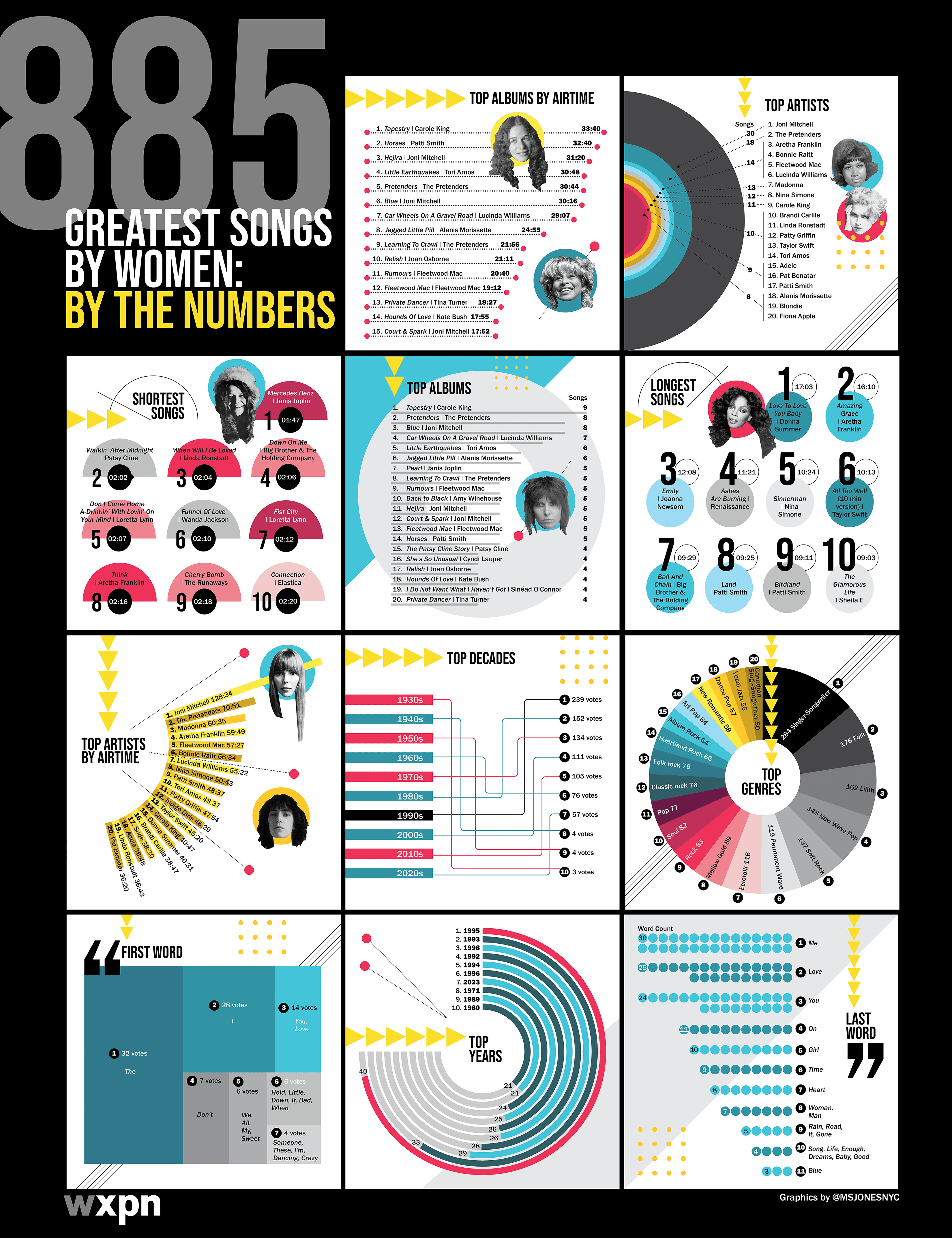 WXPN Big Countdown Infographic